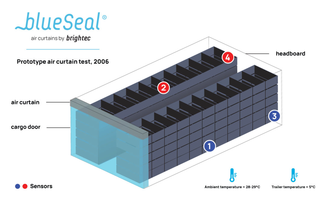 The origin of BlueSeal air curtains for transport